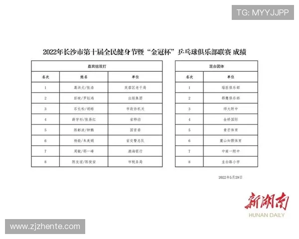 广州乒乓球队荣登全国配合排行榜第十名展现出色团队实力与潜力